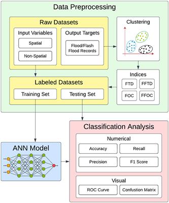 NeuralFlood: an AI-driven flood susceptibility index